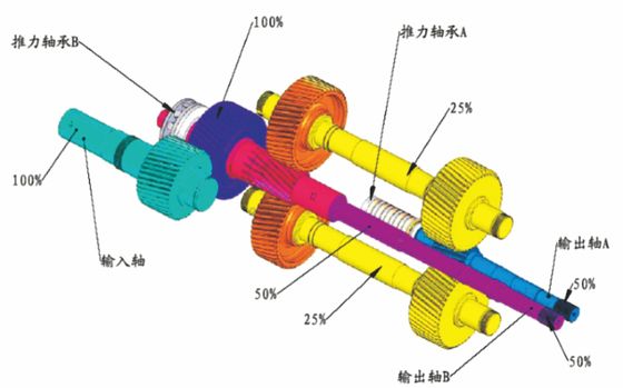 160-500 Kw Güçlü Dönüştürme Kutusu